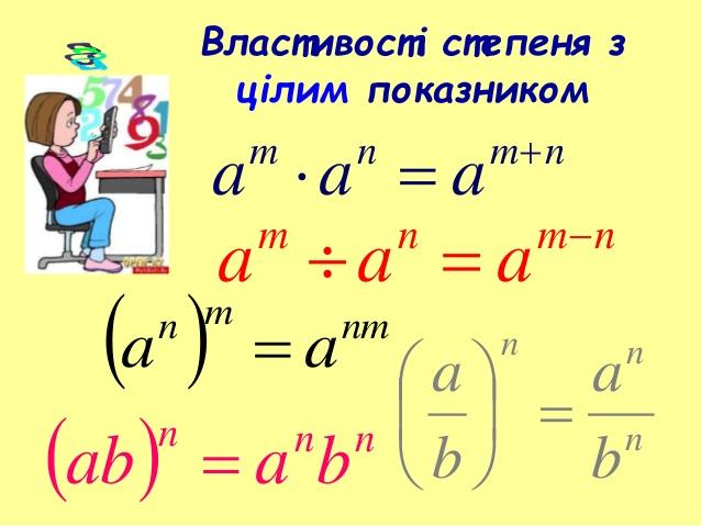 степінь з цілим показником