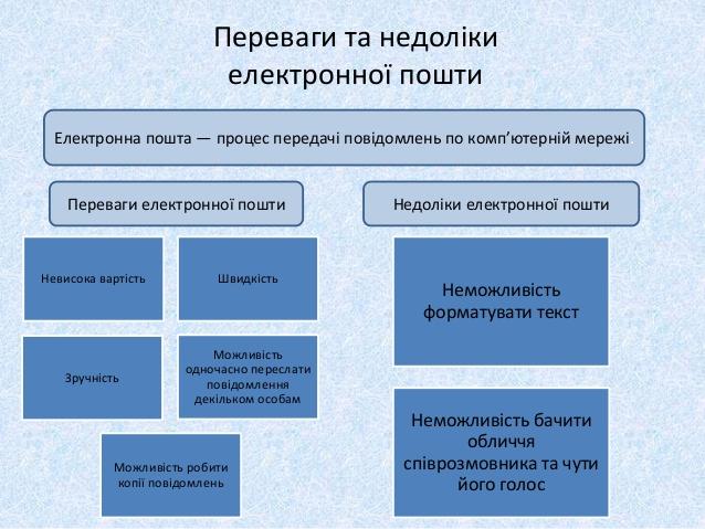 Переваги та недоліки електронної пошти