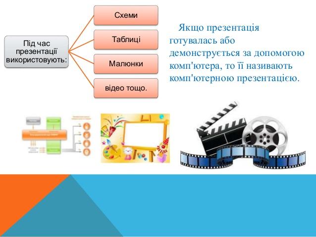 Презентація та її об'єкти