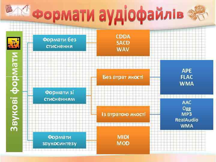 1 Мультимедіа 2 Формати аудіо- та відеофайлів 3