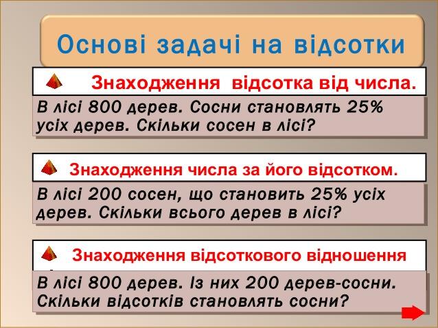 Розв"язування задач на відсотки