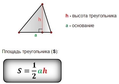 Формула розрахунку площі трикутника | Площадь плоских фигур: все ...