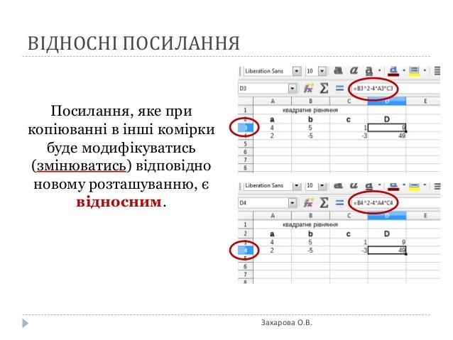 типи посилань на комірки в електронних таблицях
