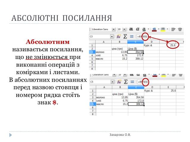 типи посилань на комірки в електронних таблицях