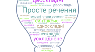 Підсумкова робота за дистанційне навчання. 8 клас