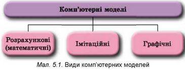 Комп'ютерні моделі » storinka.click