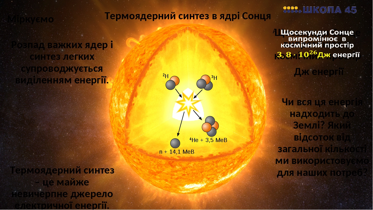 Над нами термоядерное око