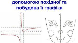 20.05 10А(М) КР "Друга похідна. Дослідження функції за допомогою похідних" 