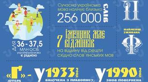 Презентація "Порадник для дорослих і малих "Слово до слова - складається мова!"