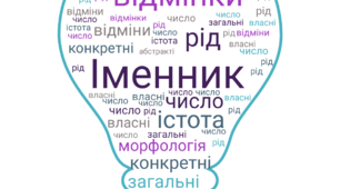 Підсумкова робота за дистанційне навчання. 10 клас
